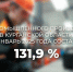 Курганская область удержала лидерство в стране по темпам роста промышленного производства - Shadr.Info