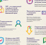 Что такое переводы через СБП и в чем их удобство для бизнеса и физических лиц?. - Администрация г. Шадринска